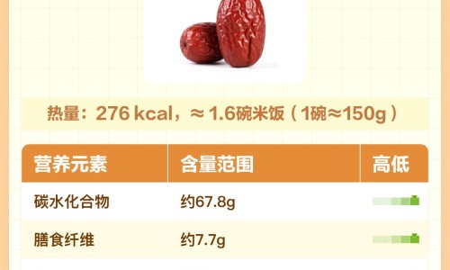 红枣桂圆枸杞子玫瑰茶禁忌